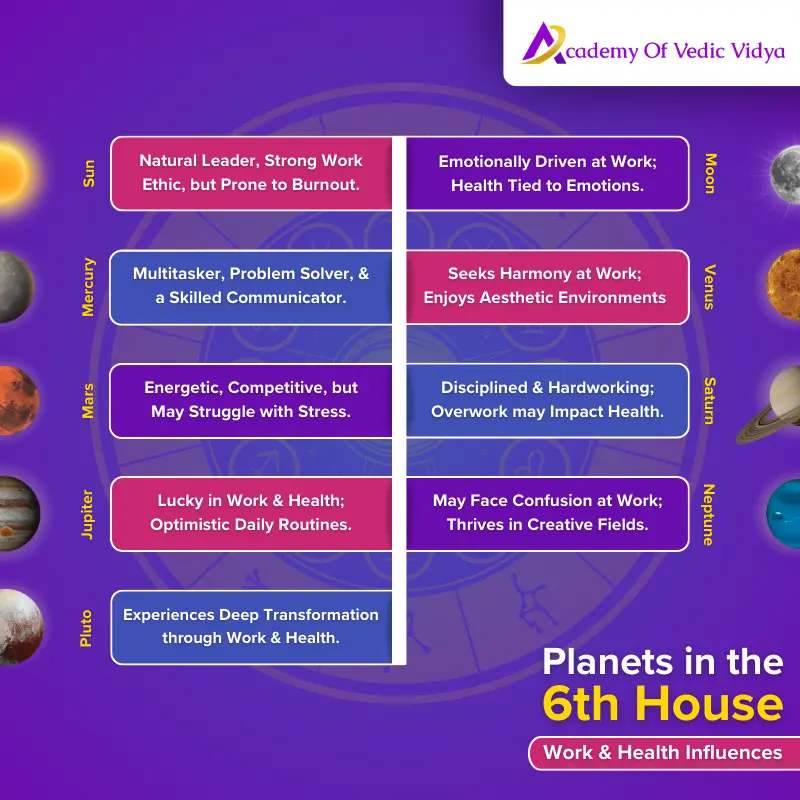 planets in the 6th house in astrology