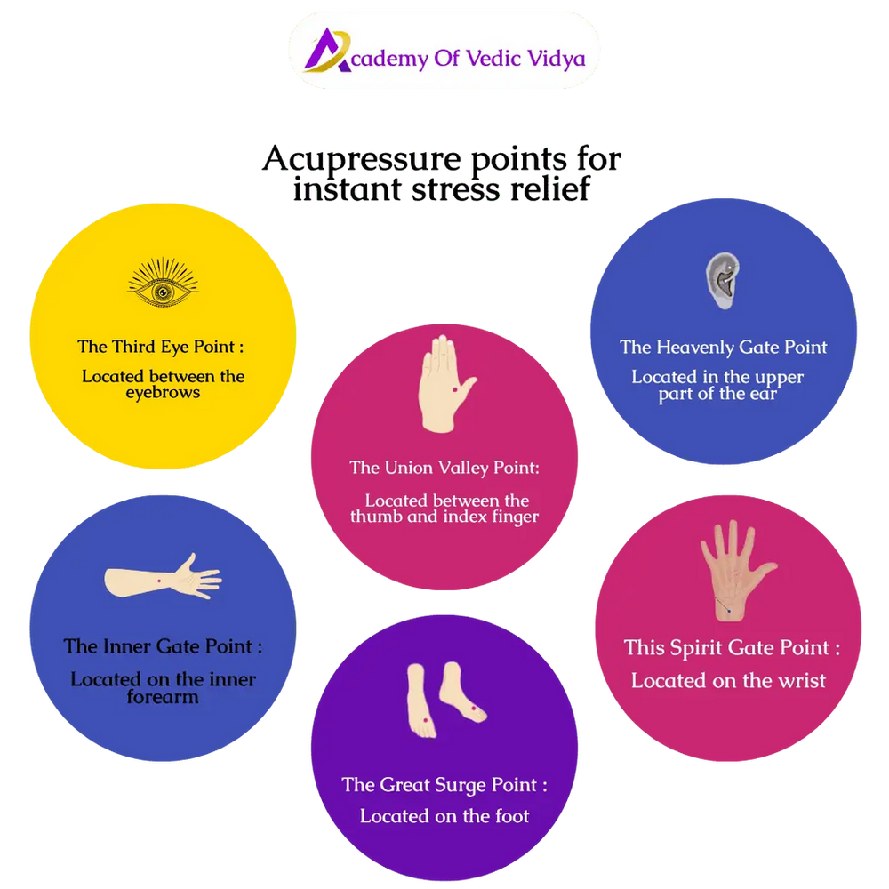 acupressure points for instant stress relief
