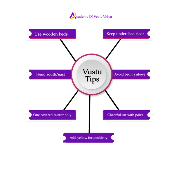 vastu-tips-for-better-sleep